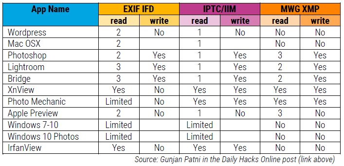 Gunjan Patni metadata chart