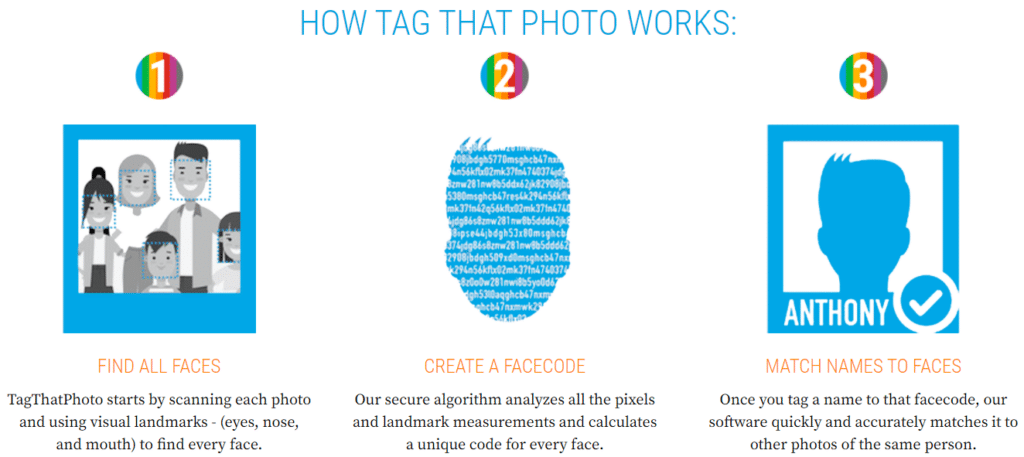 how tag that photo face tags work